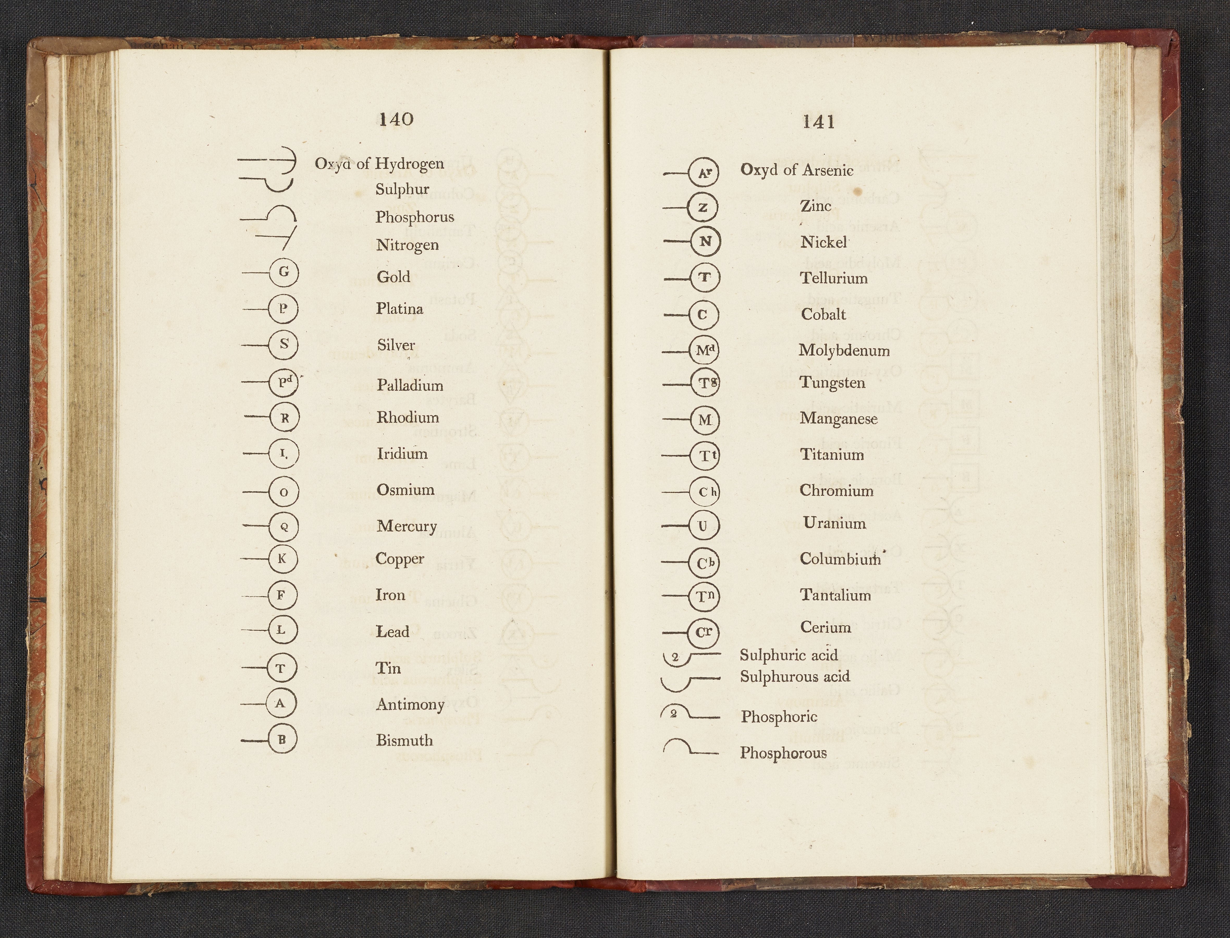 An Elementary Treatise on Chemistry, Comprising the Most Important