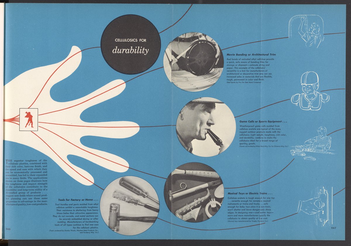 Cellulosics for Durability, Styling, and Versatility - Science History  Institute Digital Collections