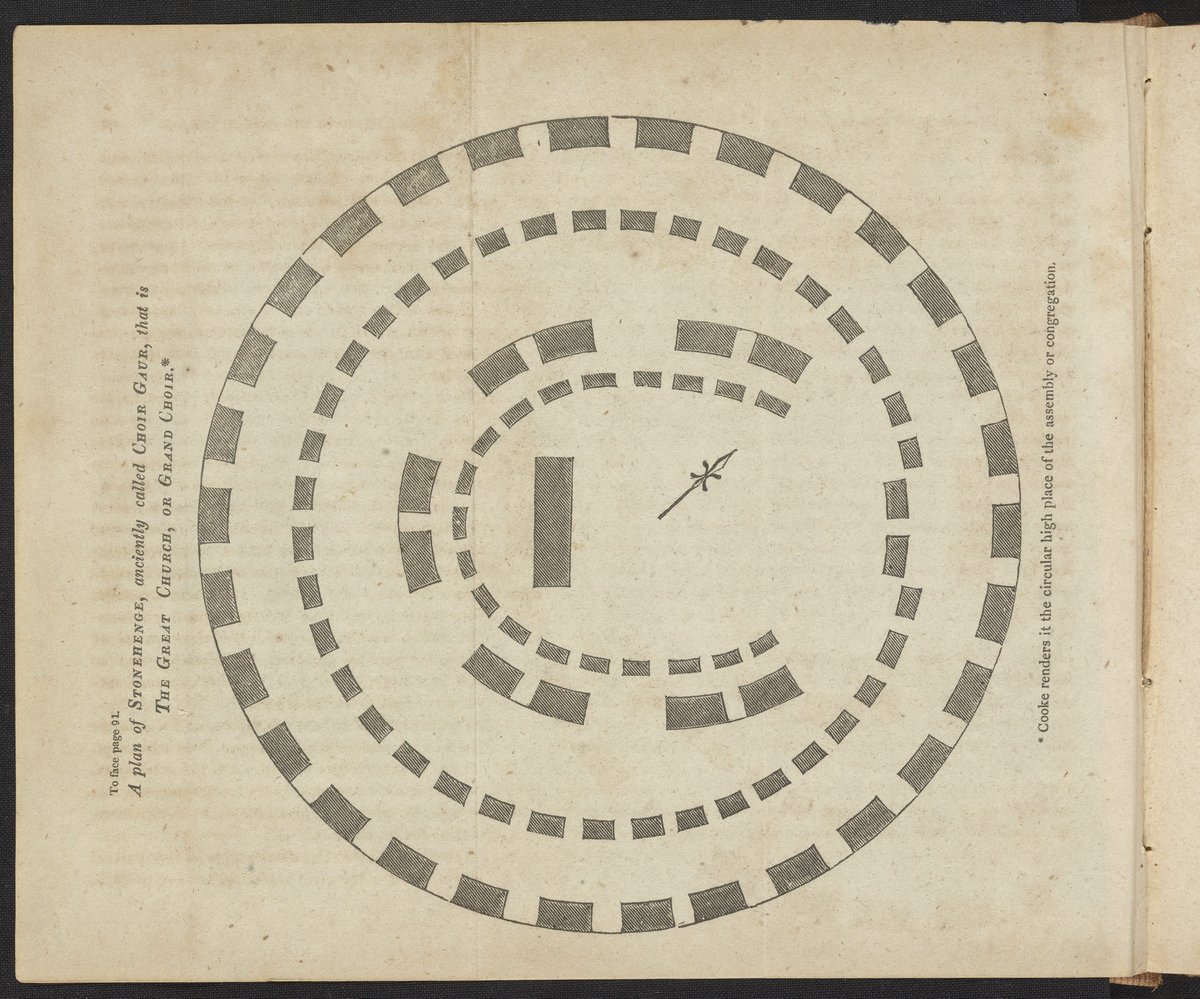 stonehenge layout