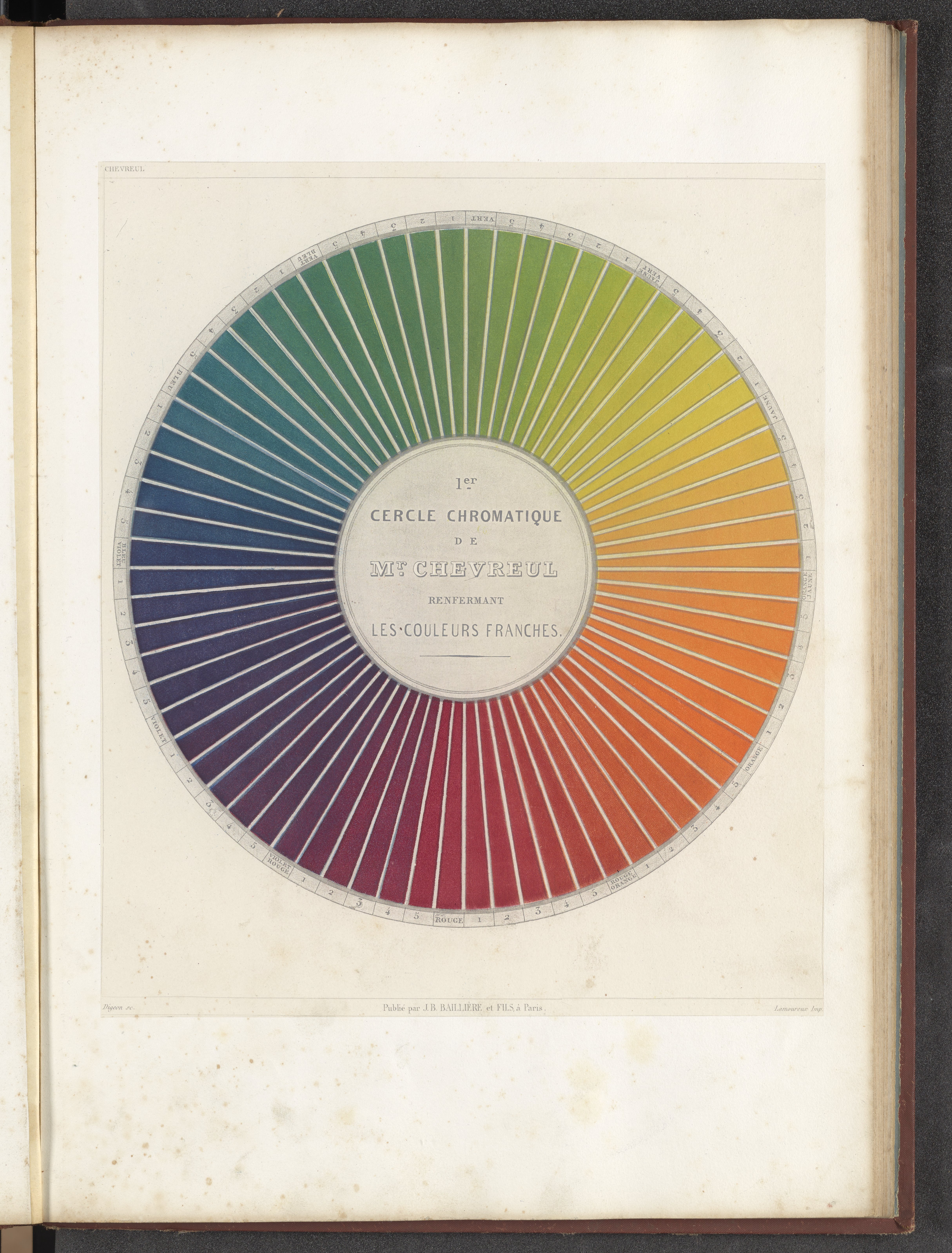 Couleur 5 : le cercle chromatique  Cercle chromatique, Cercle des