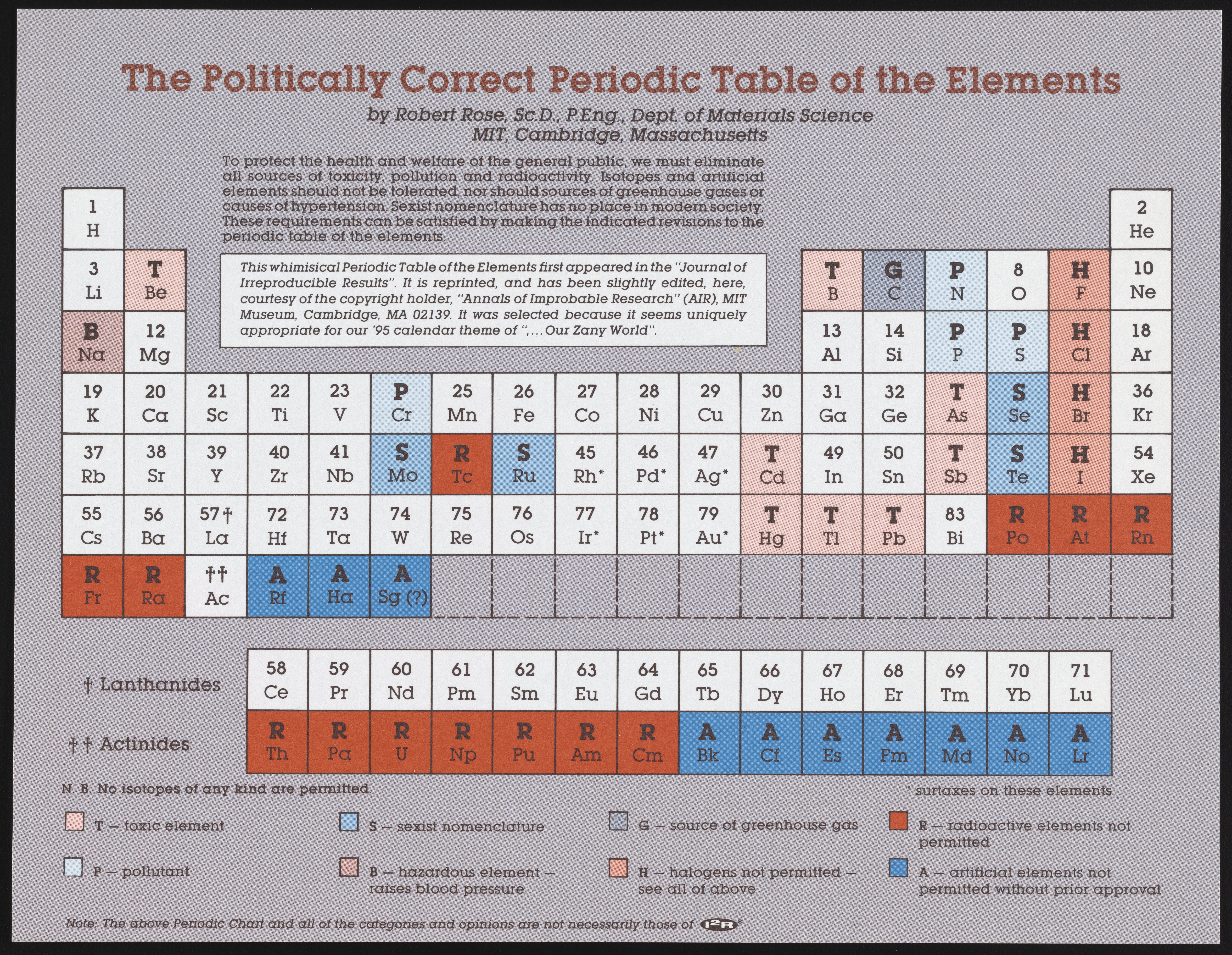 The Politically Correct Periodic Table of the Elements - Science History  Institute Digital Collections