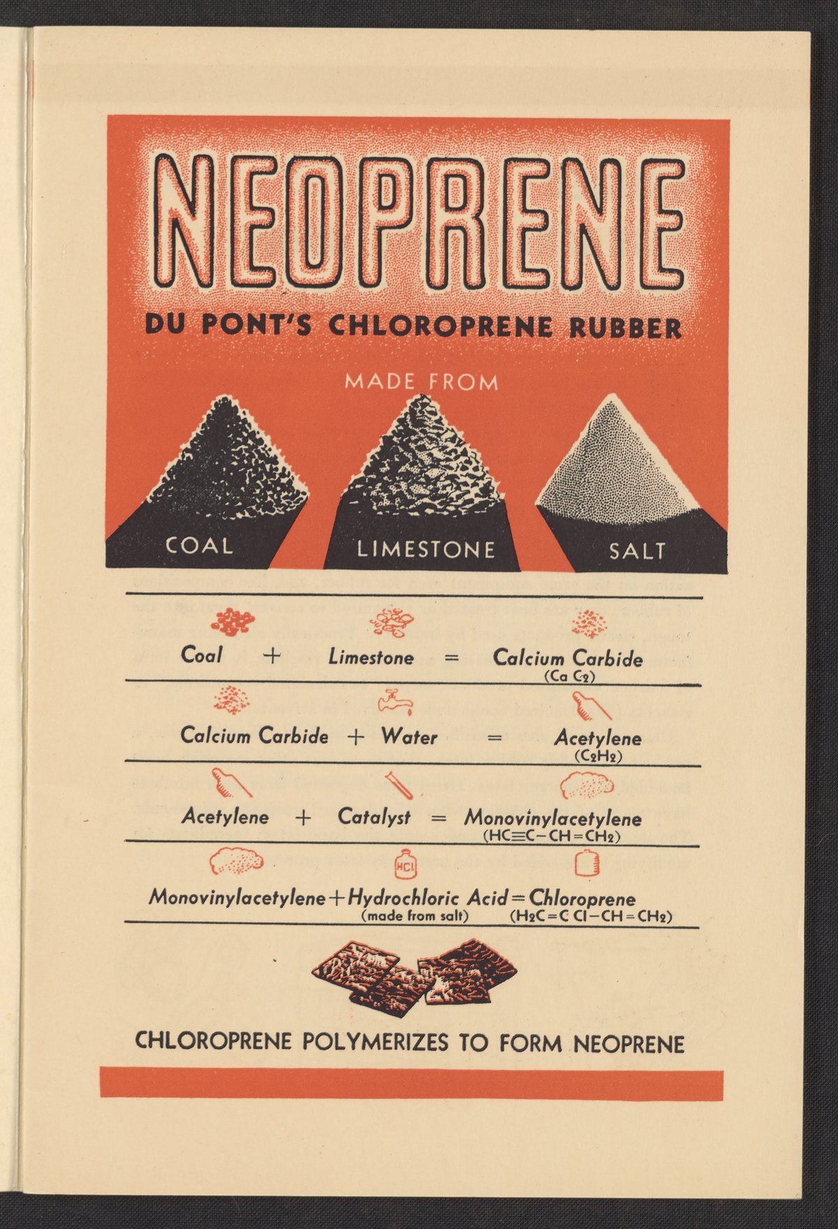 Neoprene A Remarkable Engineering Material - Science History Institute  Digital Collections