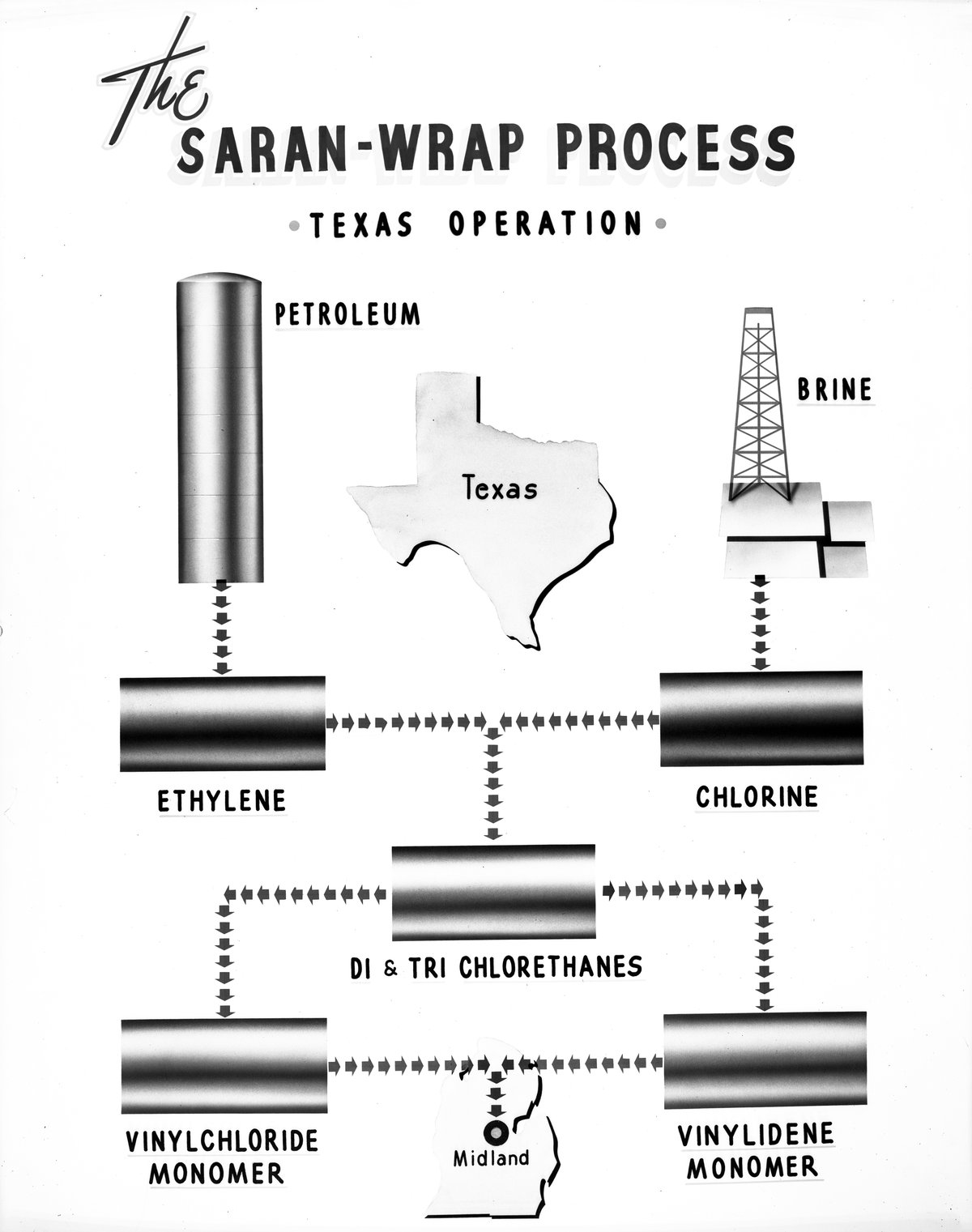 The History of Saran Wrap