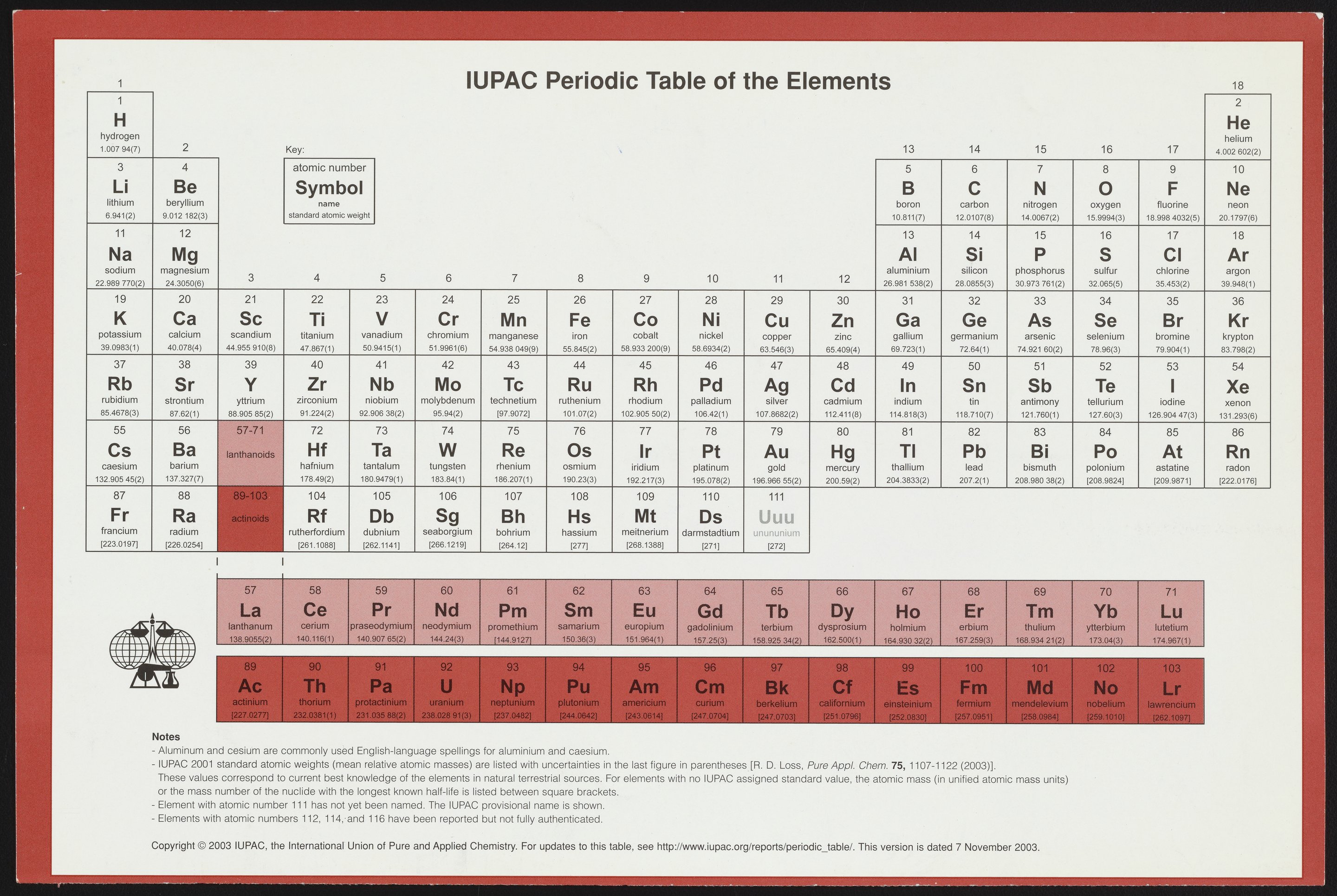 IUPAC Periodic Table of the Elements Science History Institute