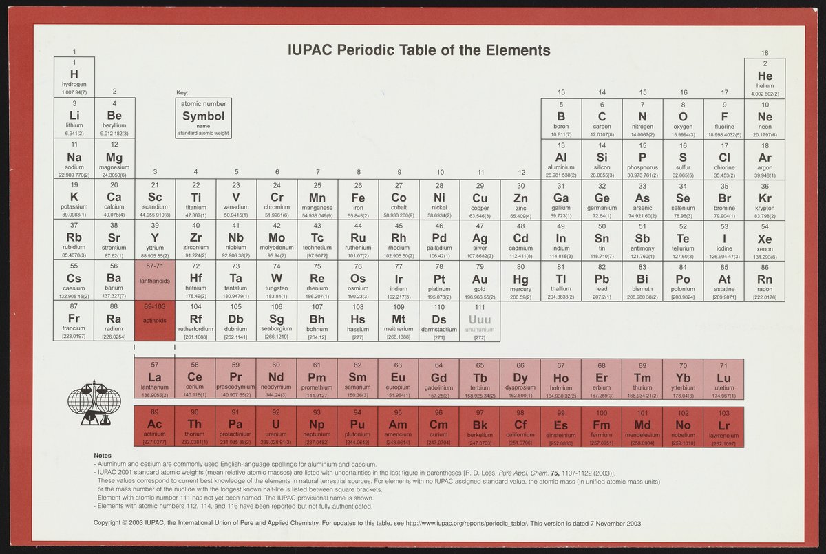 Periodic Table With Names Chart