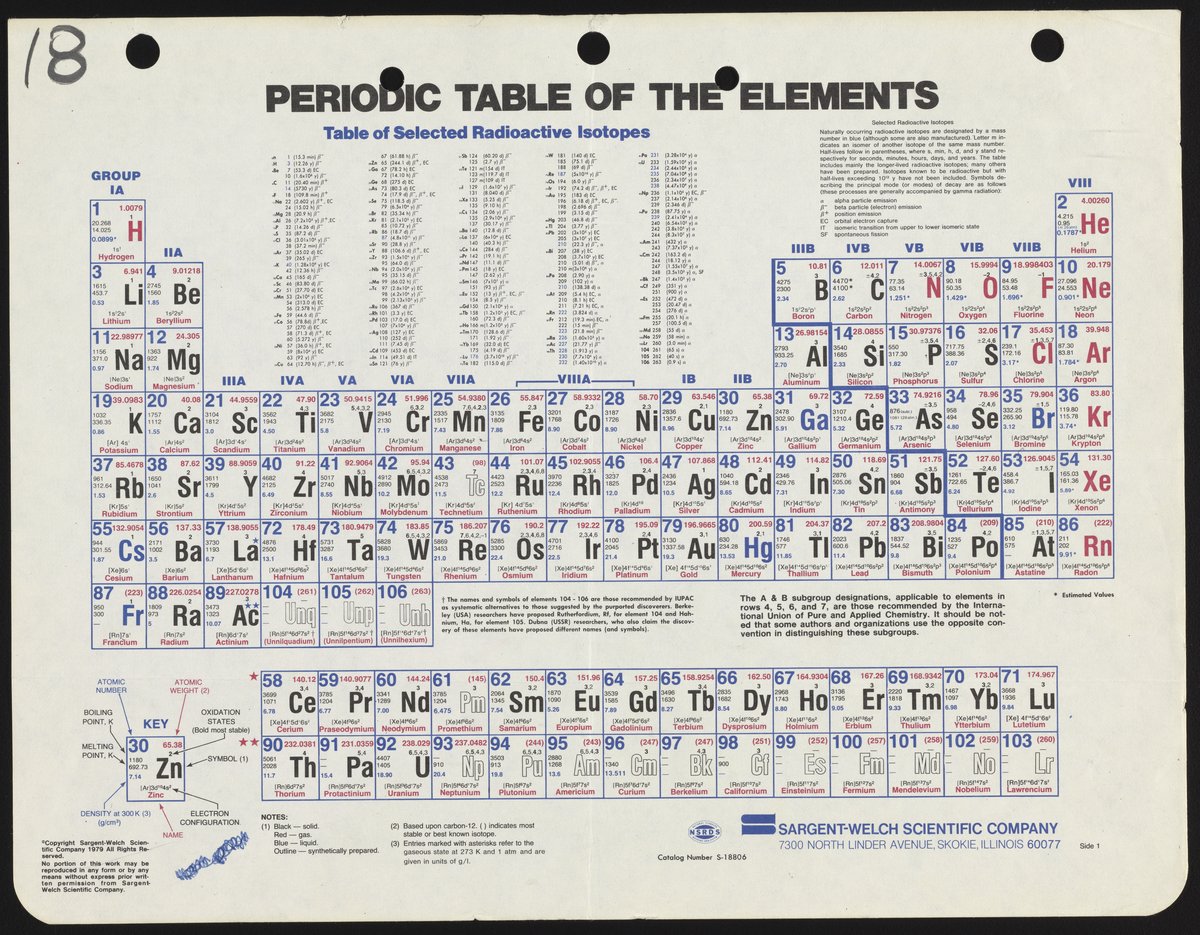 Periodically 80s