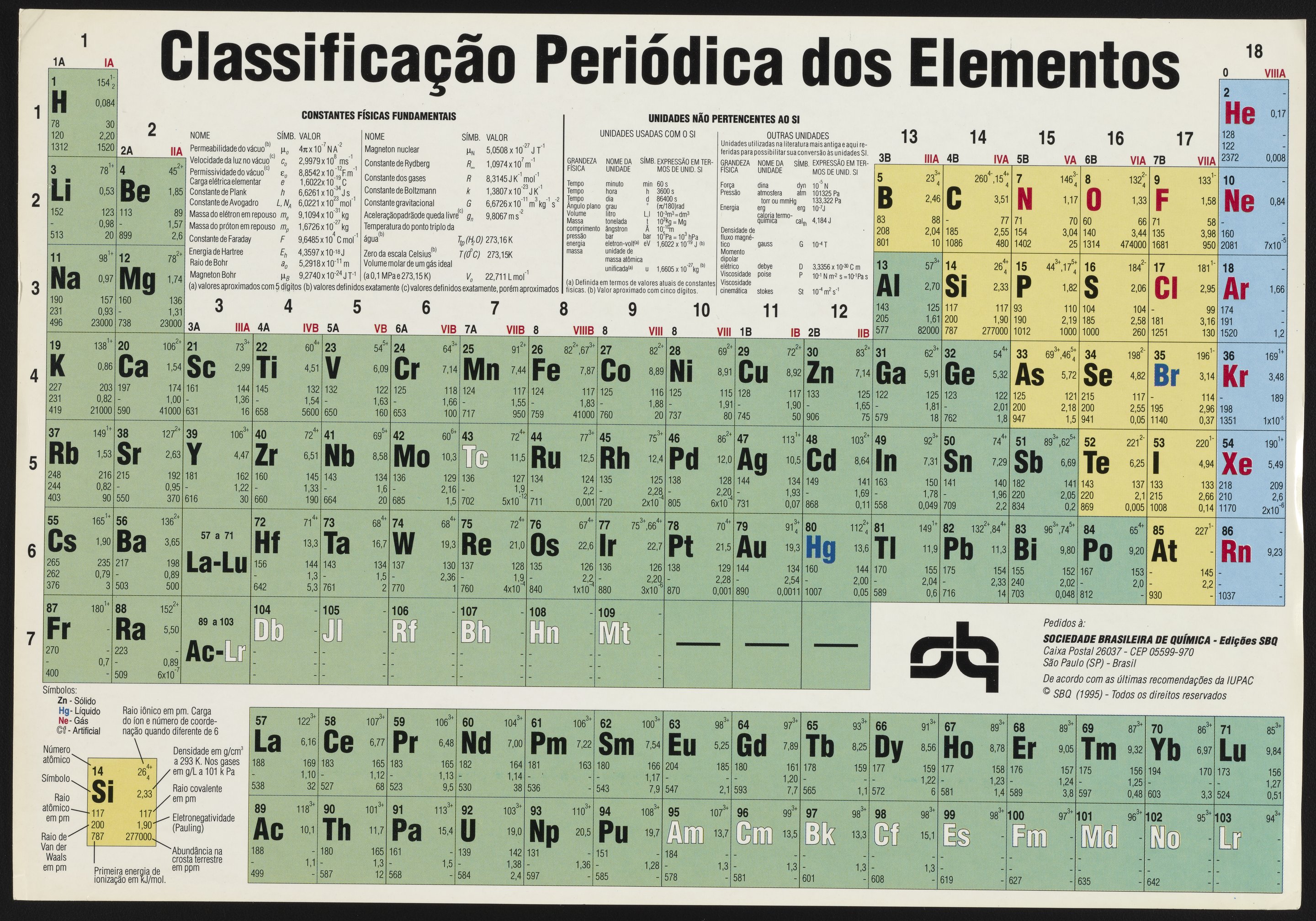 A Tabela Periódica, PDF, Tabela periódica