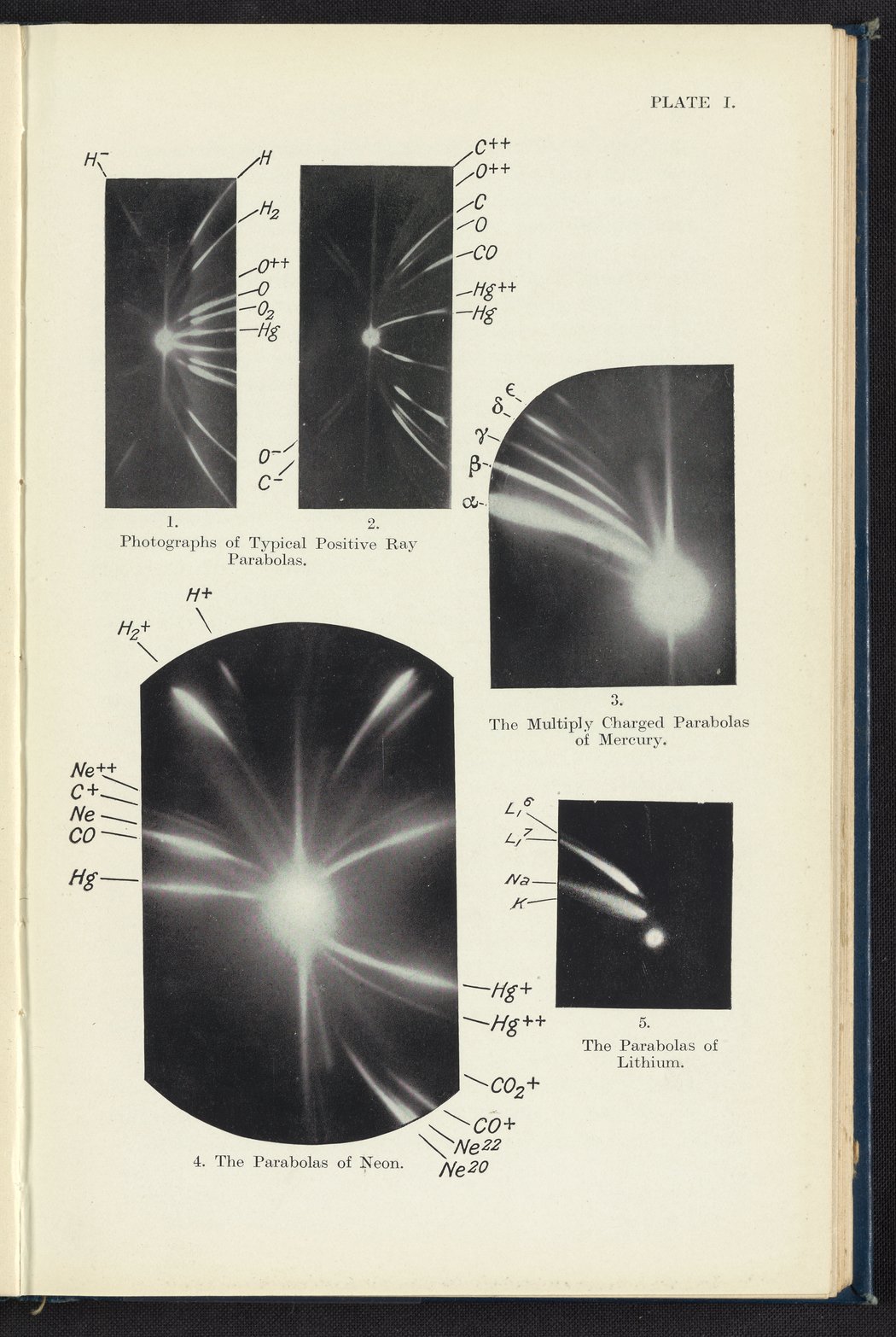 Positive ray parabolas